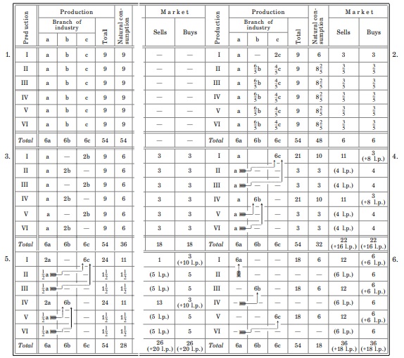 Page 96-97 Table