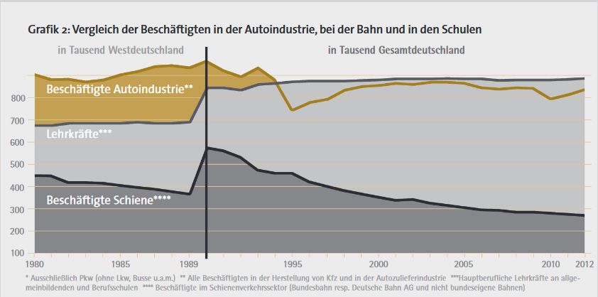 Vergleich der Besch&auml;ftigten