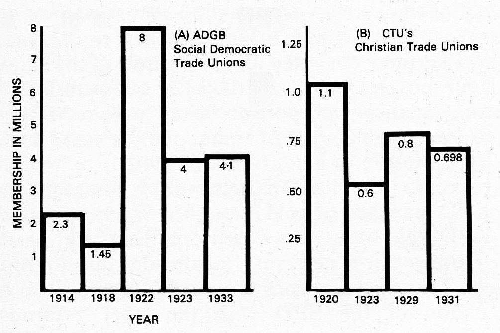 Union Membership in Germany