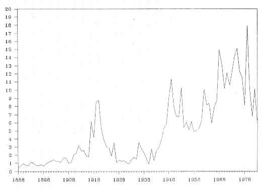 Aantal stakers in vijf landen Stakers in vijf landen