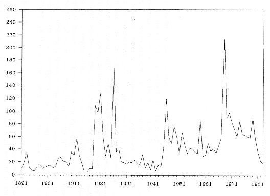Aantal stakingsdagen in vijflanden Stakingsdagen tussen 1891-1981