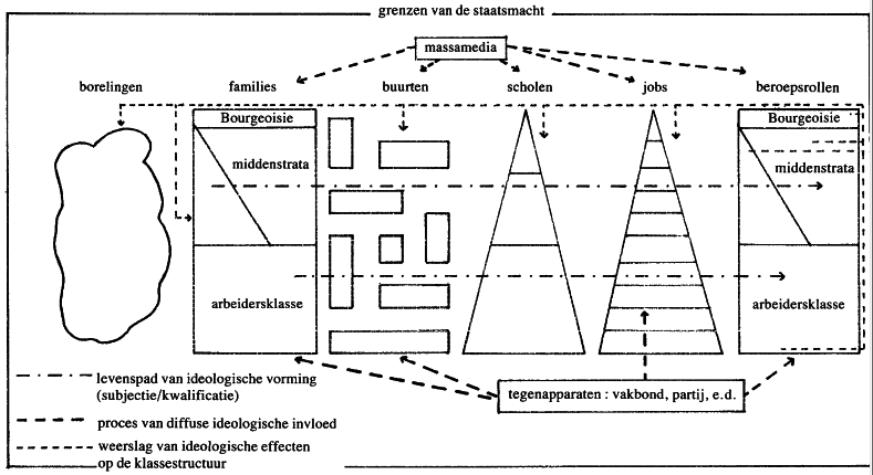 Staatsmacht Schema van ideologie en staatsmacht