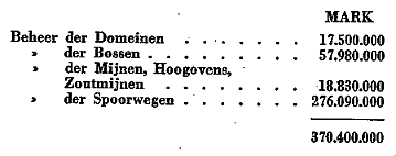 Inkomsten staatsbezit en staatsbedrijven 1909-1910 Inkomsten staatsbezit en staatsbedrijven 1909-1910
